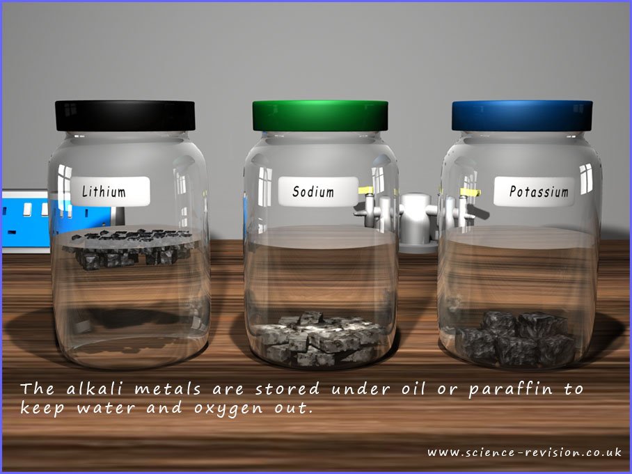 lithium, sodium and potassium metals in jars.